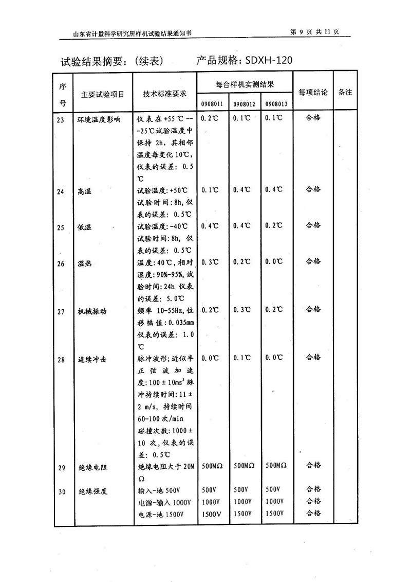 SDXH-120   009